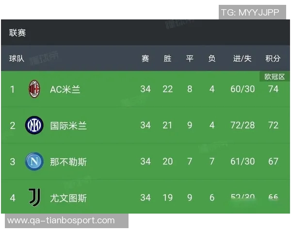 意甲最新积分榜解析米兰与那不勒斯并列领跑国米紧随其后