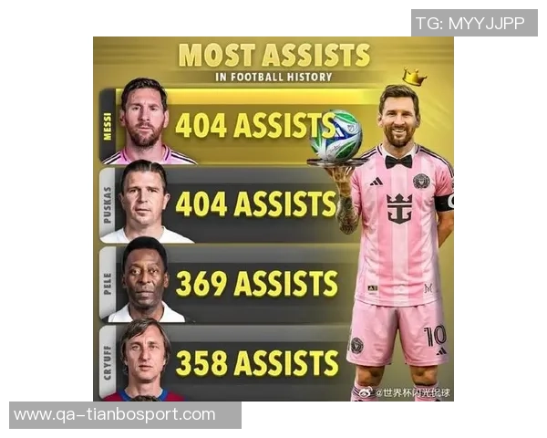 国家队历史助攻排行榜揭晓梅西领衔内马尔C罗紧随其后